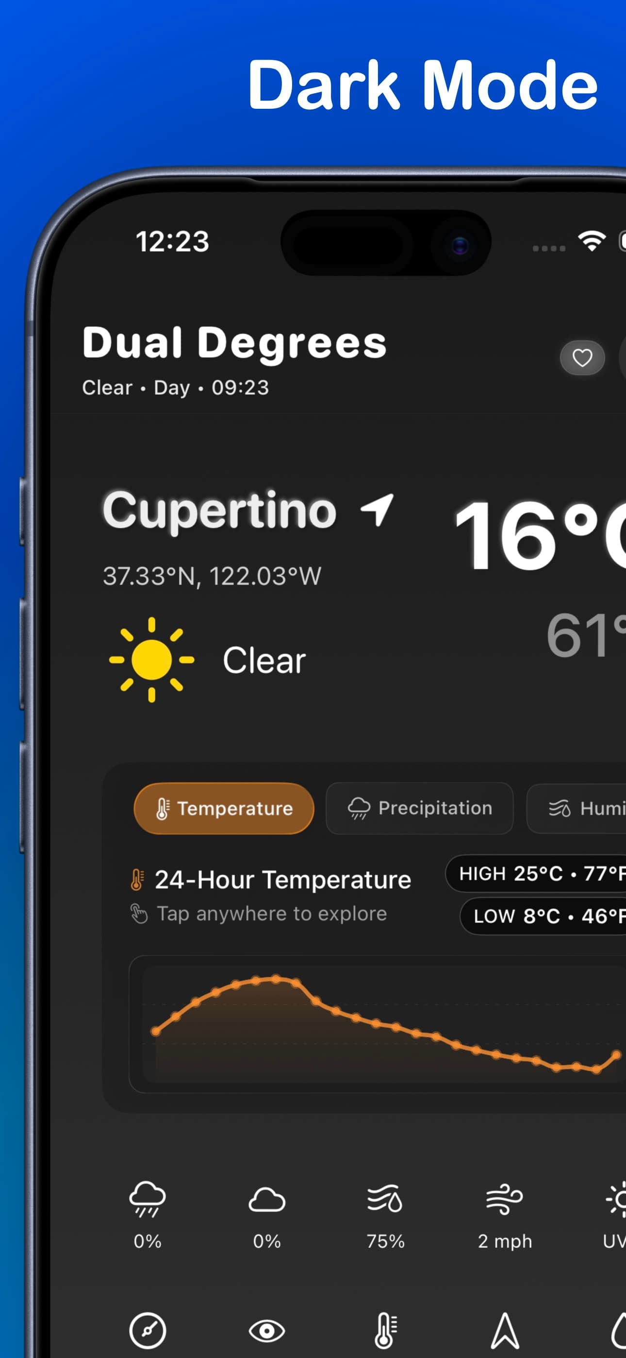 Weather details view