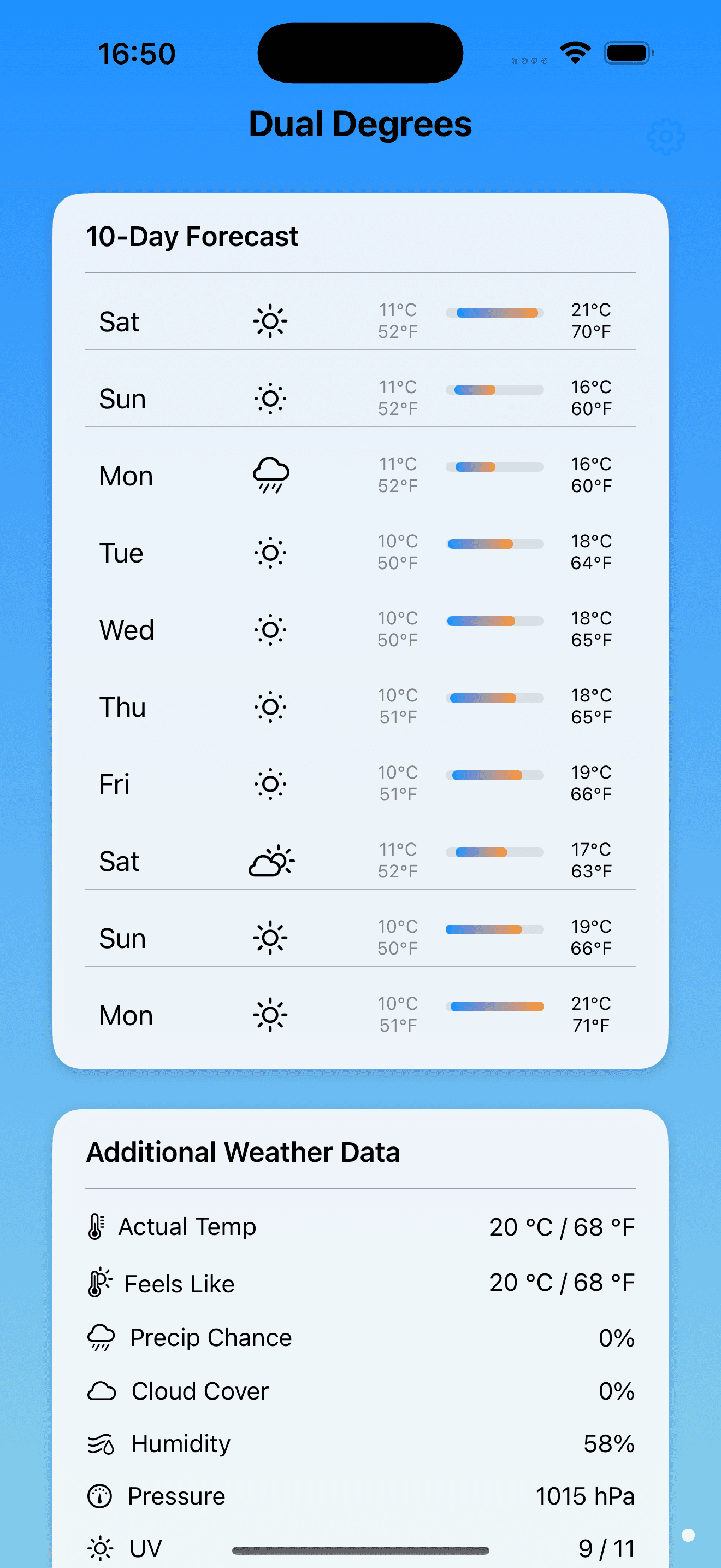 Weekly forecast view